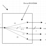 Verilog 语法练习（2） 向量