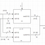 Verilog 语法练习（3）模块例化