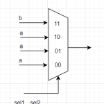 Verilog语法练习（4）组合逻辑，避免latch产生
