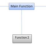 main函数和函数