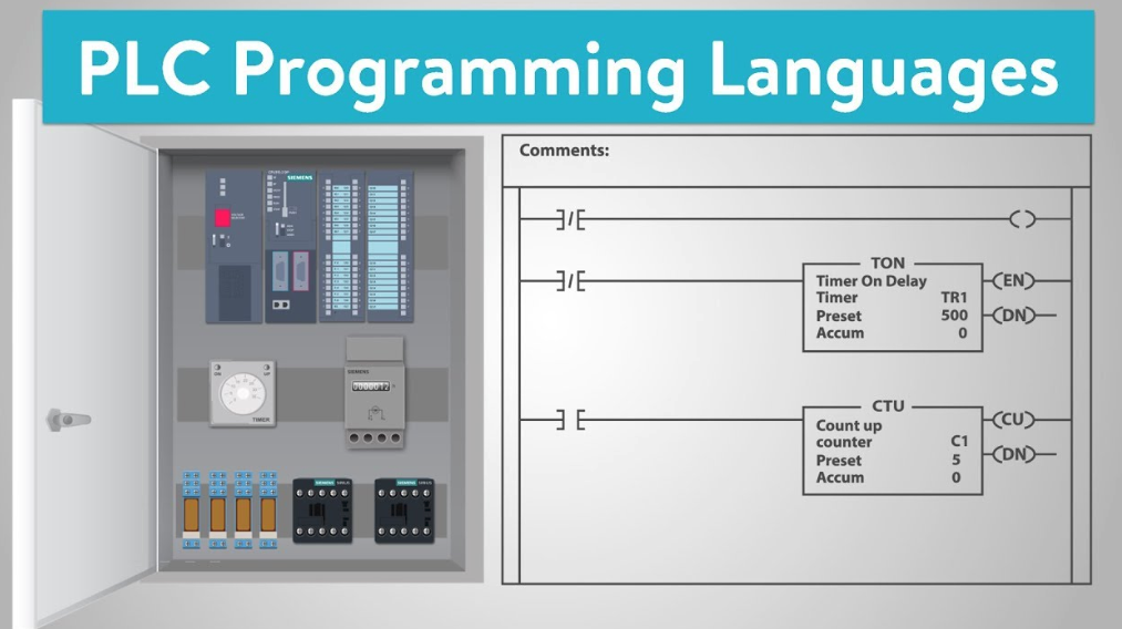 Programmable Logic Controlled