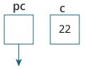 22 is assigned to variable c.