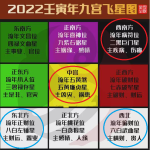 2022年九宫飞星图和家庭风水布局