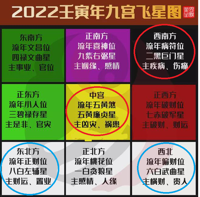 2022年九宫飞星图和家庭风水布局