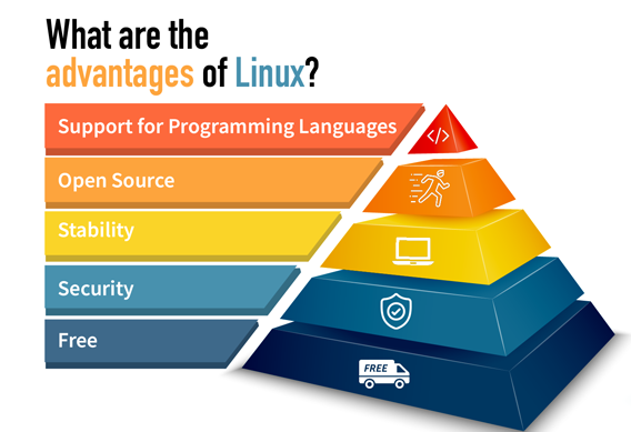 Linux操作系统有什么优点