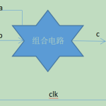 提高数字系统设计性能–数字设计与Verilog 设计技巧一 全加器算法