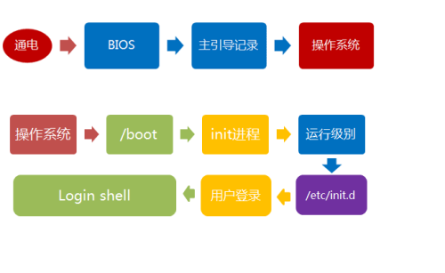 Linux操作系统及指令详细介绍,Linux历史,发行版和应用场景介绍