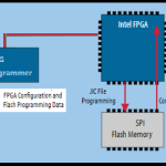 FII-PRA006/010 固化/烧录程序到FLASH