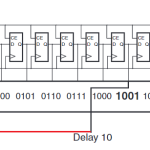 Xilinx7系列FPGA SRL16E原语
