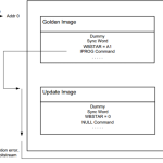 Xilinx  7 系列FPGA 使用MultiBoot 功能 启动SPI Flash