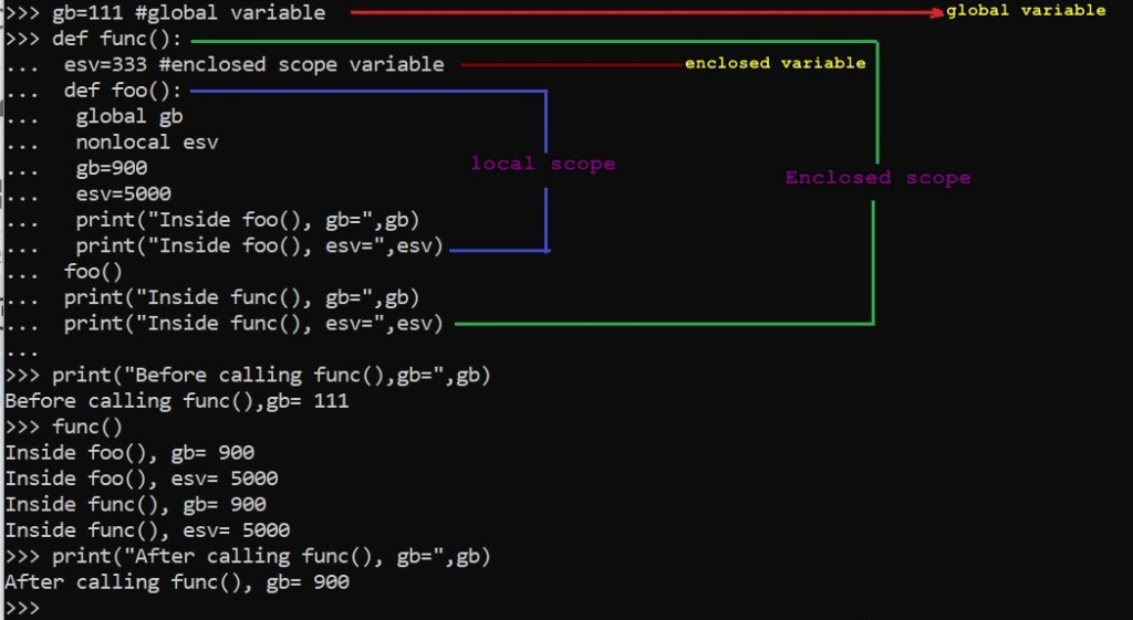 python全局变量和非局部变量的区别