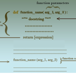 Python的函数是如何工作的？