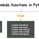 lambda 函数