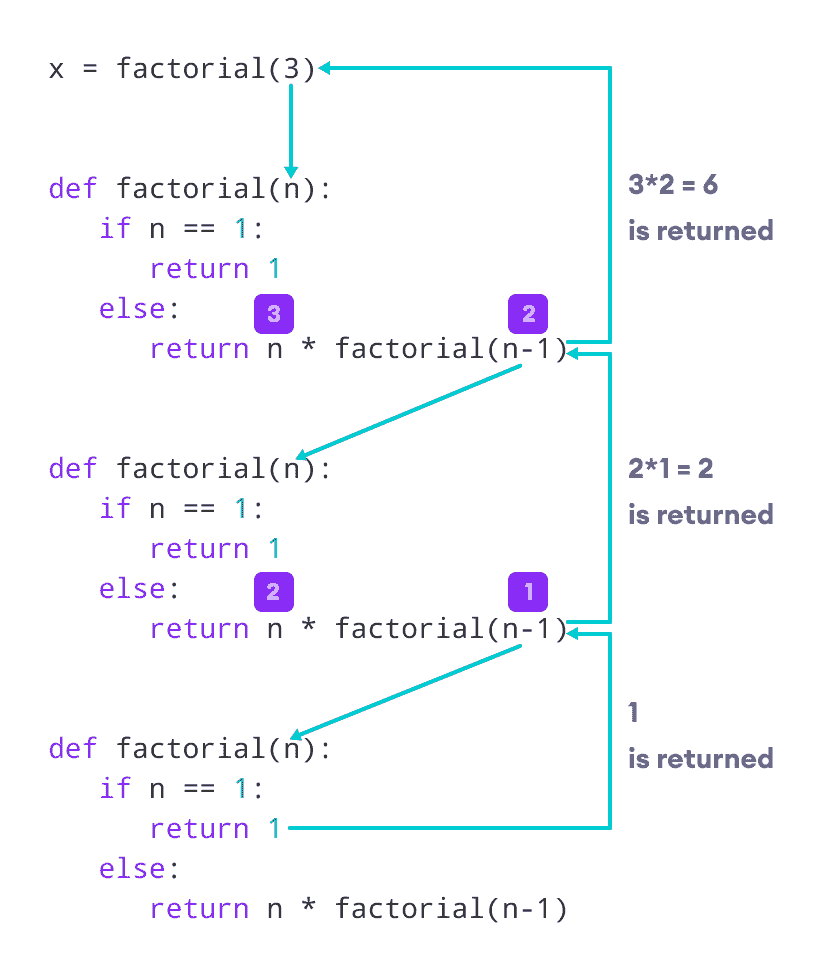 how-to-get-max-value-from-python-list-itsolutionstuff