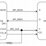 STARTUPE2 在spi flash 上的使用