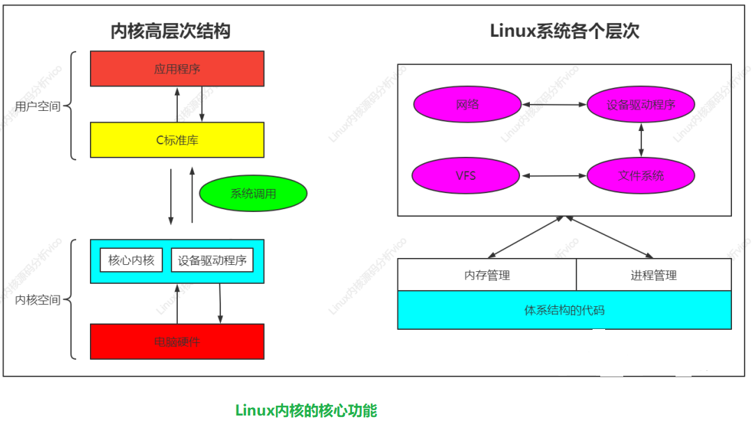 Linux内核的核心功能