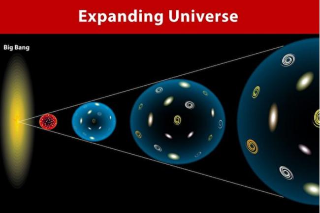 宇宙膨胀示意图 - NASA：宇宙正发生超预期的奇怪事件