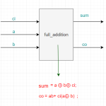 VHDL 构造体