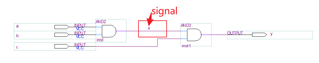 VHDL 语言数据对象与变量