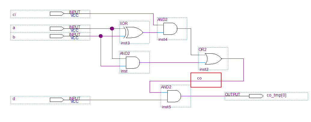 VHDL 语言数据对象与信号