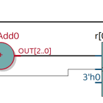 Verilog语言设计与数字电路比较