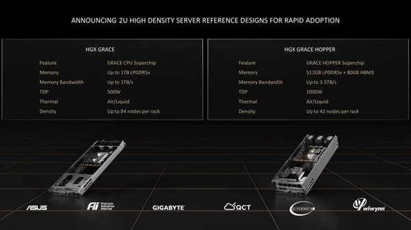 拳打Intel脚踢AMD NVIDIA称5nm 144核CPU性能高1-2倍
