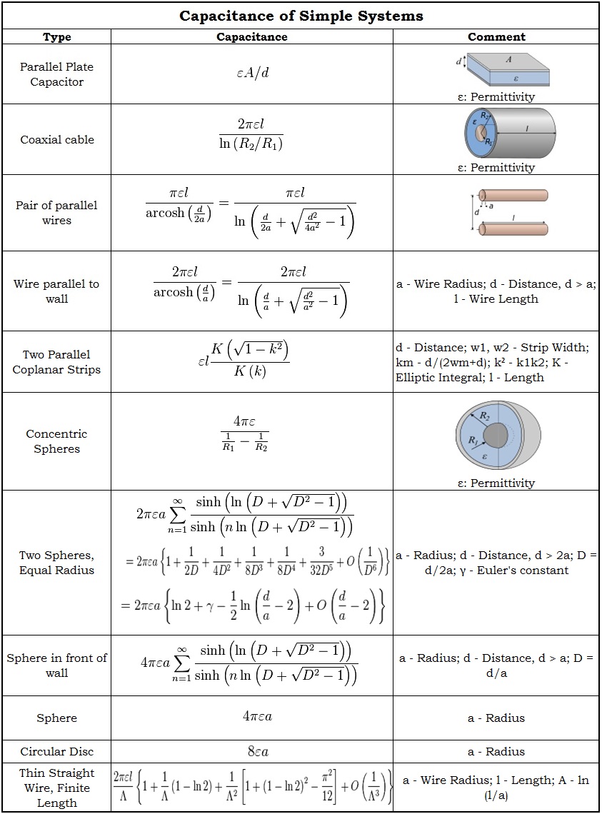 一些简单系统的电容值和方程计算式