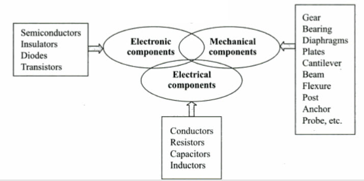 什么是MEMS传感器？