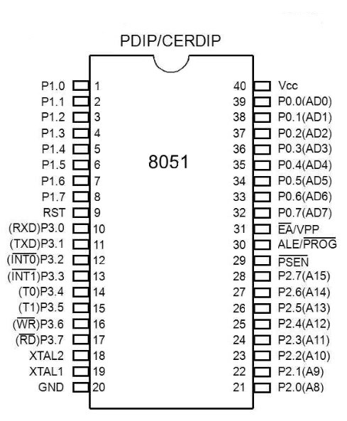 英特尔 8051 引脚图