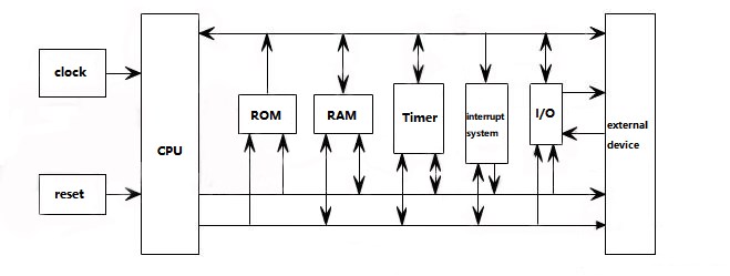 微机系统结构