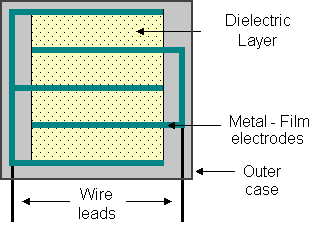 矩形重拨引线型薄膜电容器。