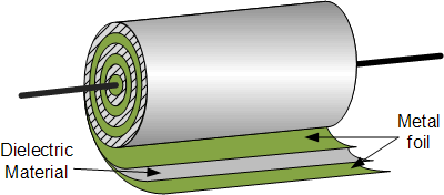 圆柱形轴向引线型薄膜电容器