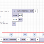 I2C 主设备PHY层写控制Verilog程序设计
