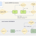 I2C 主设备PHY层读控制Verilog程序设计