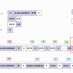 I2C 主设备PHY层STOP控制Verilog程序设计