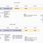 I2C cmd层 Verilog程序结构化设计