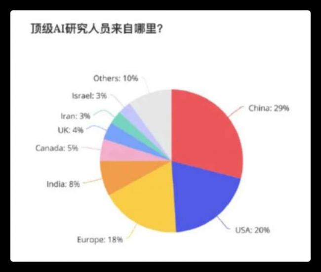 超80%中国留学生回国？其实，精英的比例不多