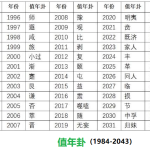 2025乙巳蛇年值年卦泽火革卦表明：中国将进入大变革时代