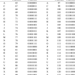 ASCII Binary table