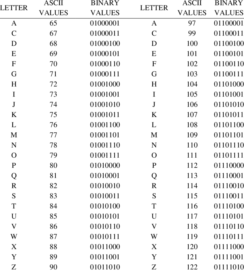 ASCII Binary table