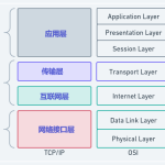 Linux 网络配置基础教程