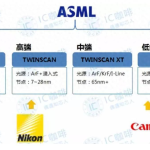 国产光刻机从90nm跨进65nm，中国成全球最大的芯片出口国！