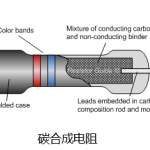 碳合成电阻