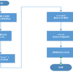 守护进程