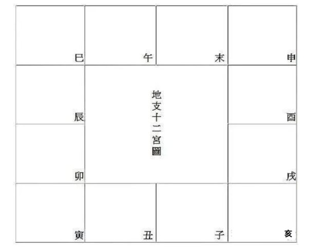 紫微斗数排盘步骤