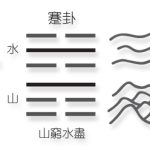 水山蹇卦例解，谈三国诸葛亮鞠躬尽瘁死而后已