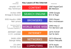 Web（万维网，World Wide Web，简称 WWW）, Web 的核心构成