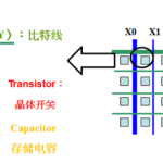 动态随机存取存储器