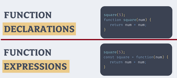 JavaScript 函数声明(Function Declaration)和函数表达式(Function Expression)有什么区别?