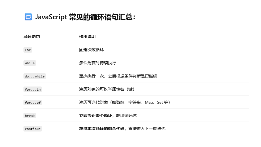 Javascript 循环语句